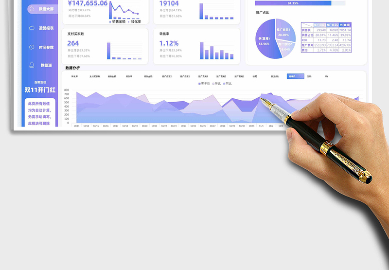 2025电商销售数据可视化分析报表免费下载
