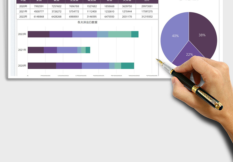 2025外贸行业年度出口数据图表免费下载