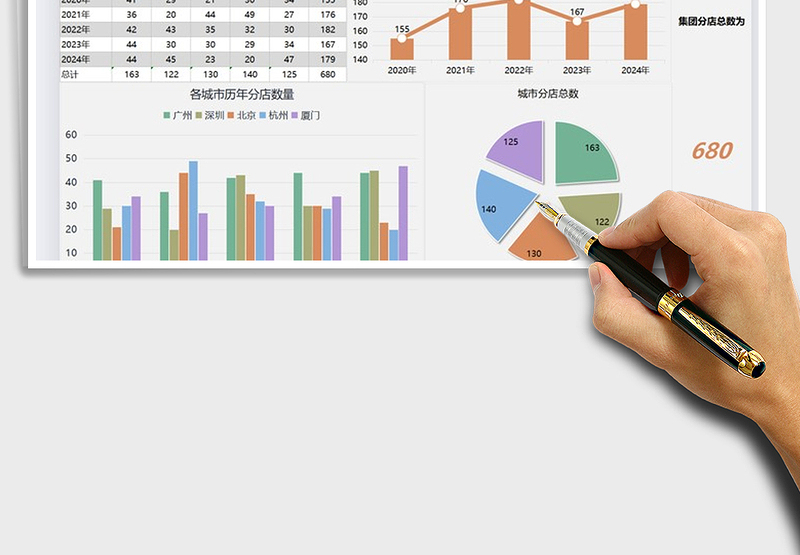 2025年城市分店管理数据汇报图表