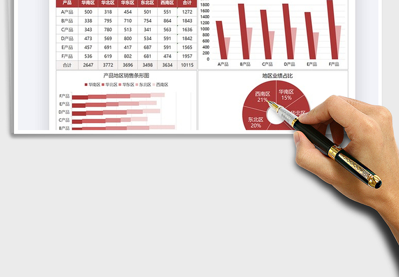 2025年营销管理月度业绩图表汇报
