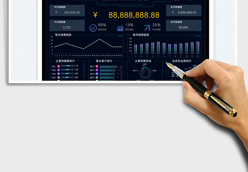 2025销售报表信息化看板免费下载