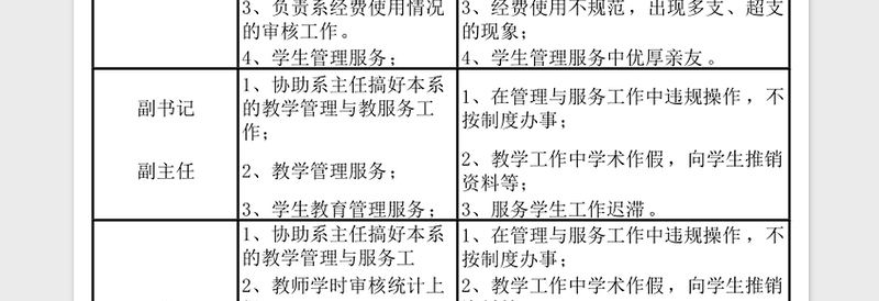 2024高校学院廉政风险点排查情况表