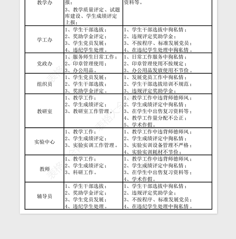 2024高校学院廉政风险点排查情况表