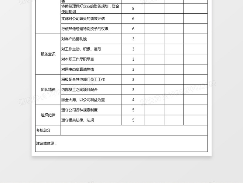 员工绩效考核评分下载