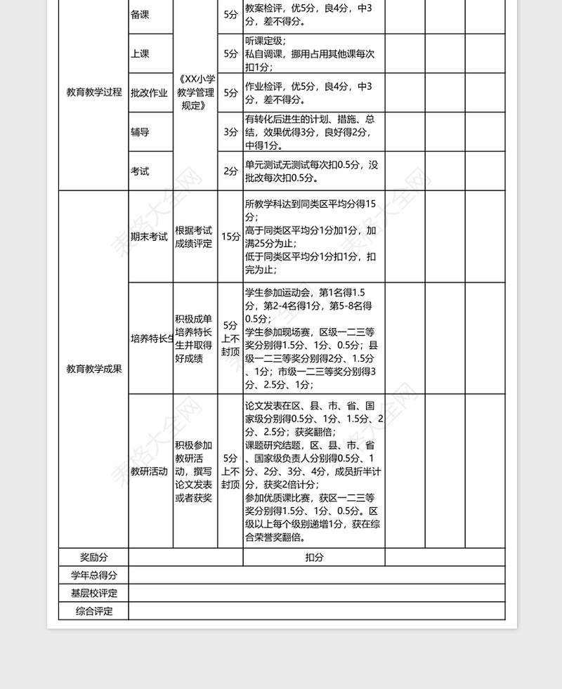 2025年教师教学考核评分表