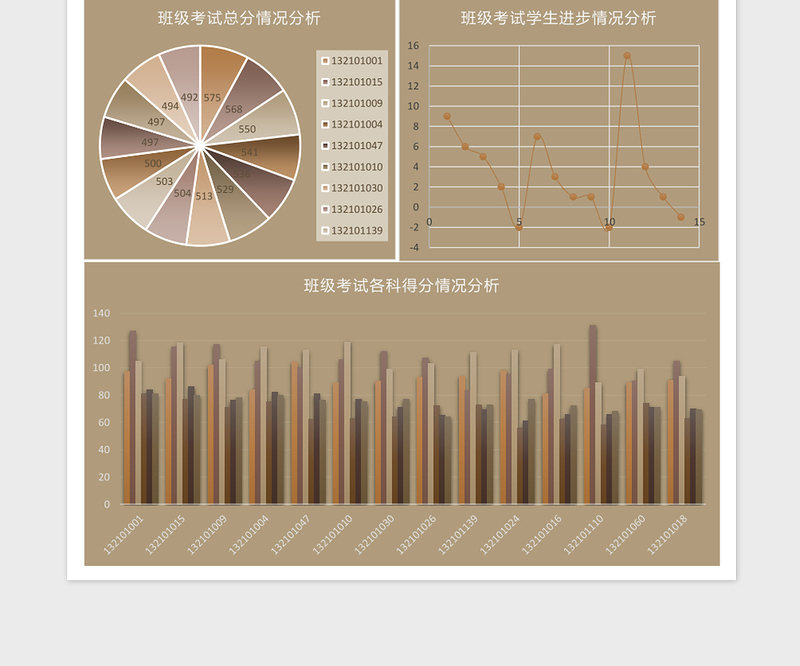 班级考试得分及进步情况分析Excel表格