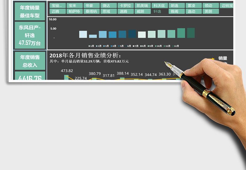 动态系列之年度销售业绩分析看板