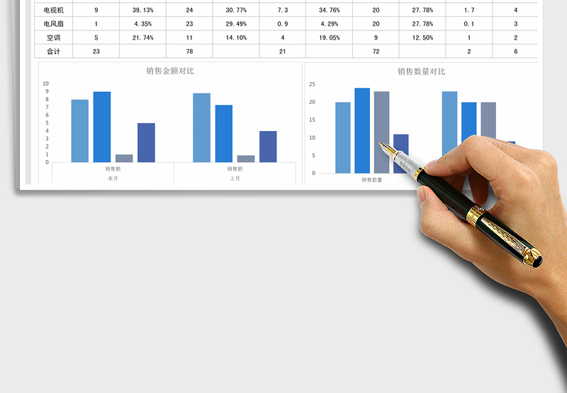 2025销售图表分析免费下载