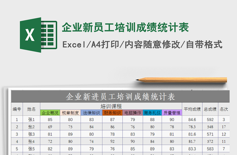 2025年企业新员工培训成绩统计表