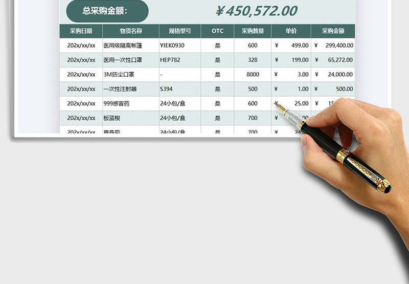 2025年医疗物资采购费用明细表