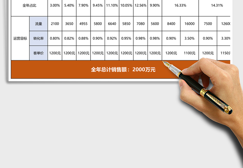 电商部全年运营数据一览表excel模板