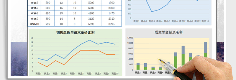 2025年商品销售毛利一览图表