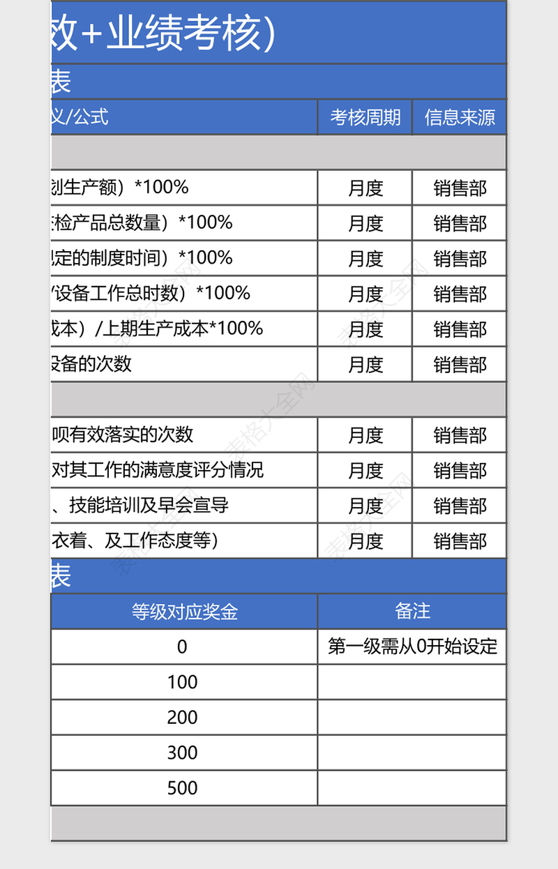 2025年生产普工-绩效管理系统