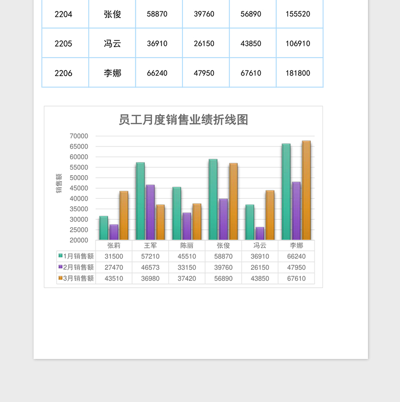 2025彩色简约员工各月销售业绩表excel模板