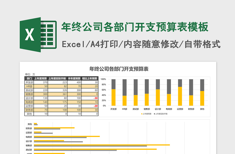 年终公司各部门开支预算表excel模板