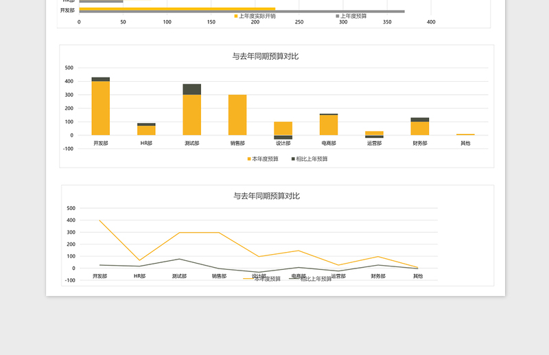年终公司各部门开支预算表excel模板