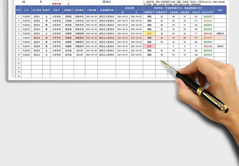 2025员工培训考核统计表免费下载