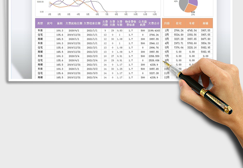 2025物业欠费登记表-图表分析1免费下载