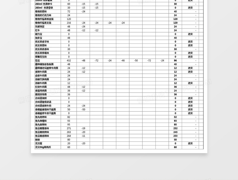 2025库存管理报表excel模板