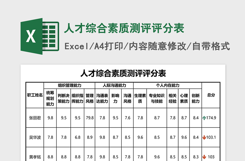 人才综合素质测评评分表excel表格下载