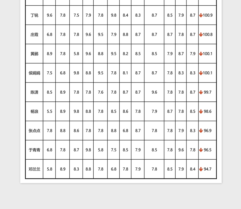 人才综合素质测评评分表excel表格下载