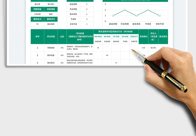2025教师评分表(家长打分）免费下载