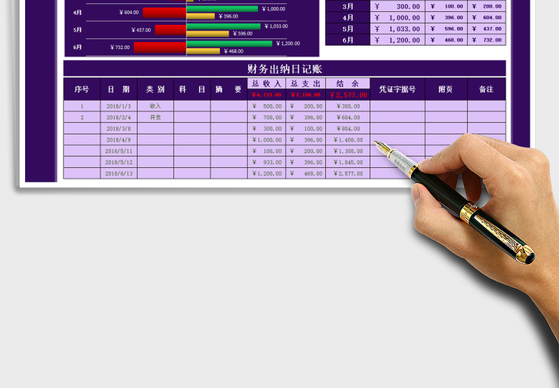 2025年出纳现金日记账-收支表（柱形图表分析）