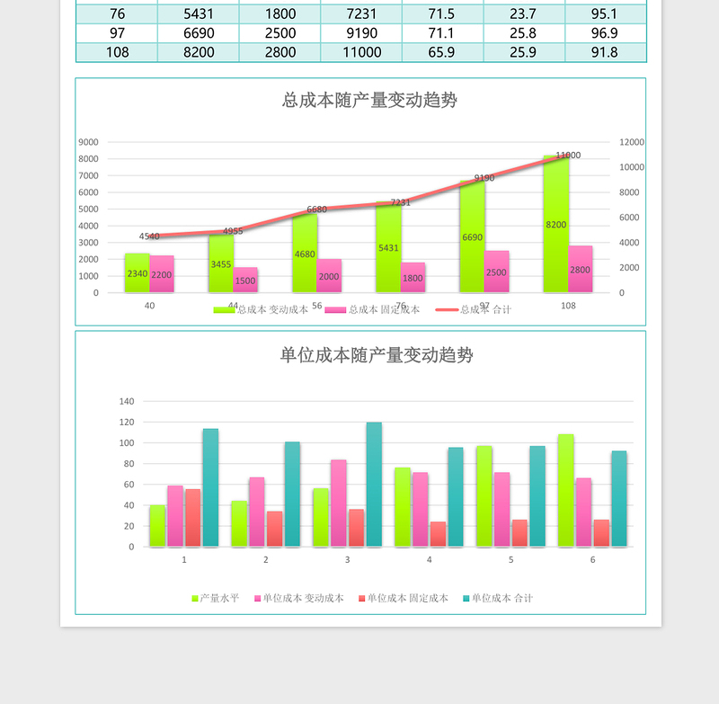 成本随产量变动趋势分析表excel模板绿