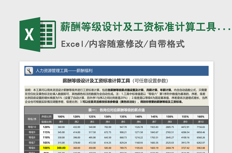 2024年薪酬等级设计及工资标准计算工具（更新）免费下载