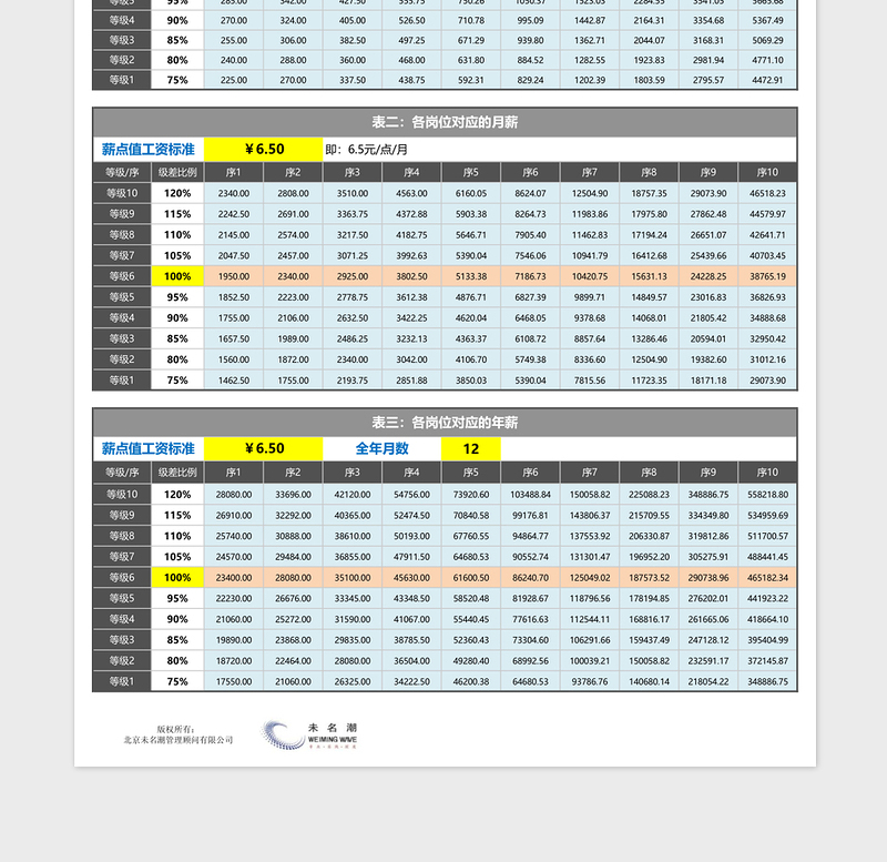 2024年薪酬等级设计及工资标准计算工具（更新）