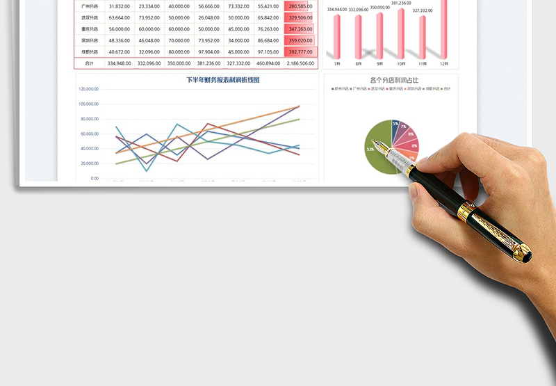 2025财务报表利润分析汇报免费下载