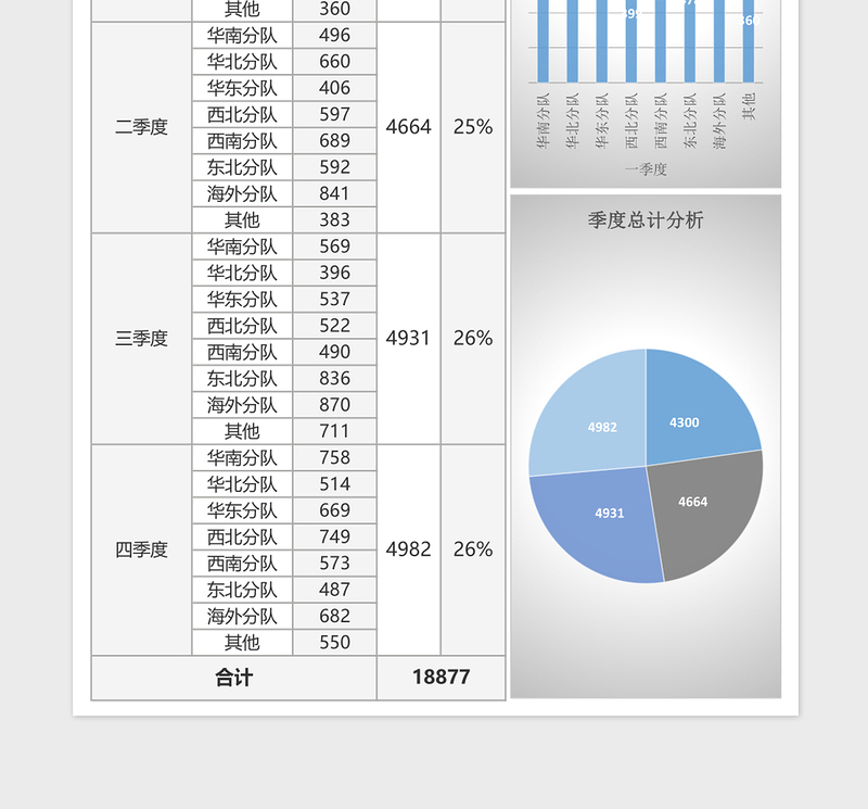 年度销售分队业绩分析一览表下载