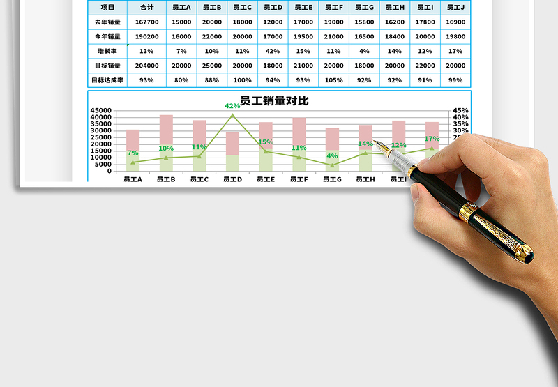 2025年销售目标分析表