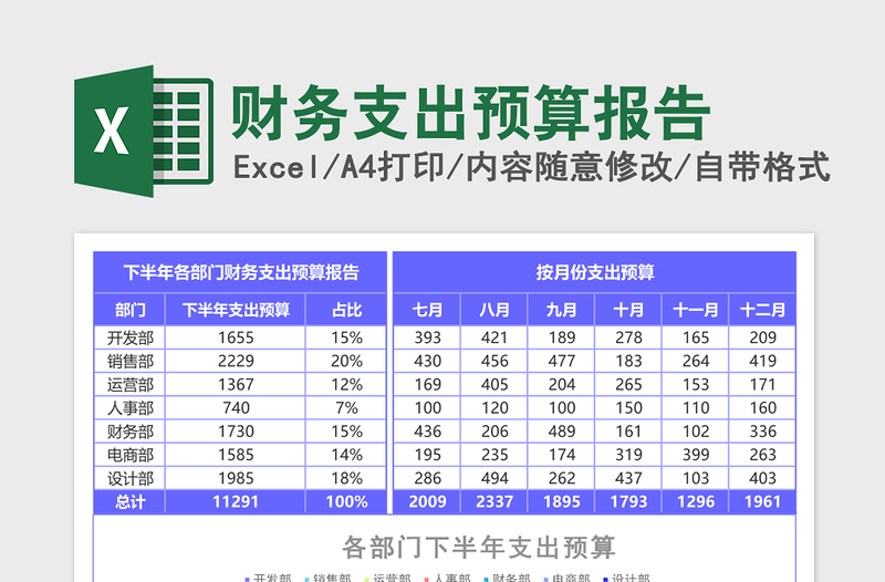 2025财务支出预算报告excel模板