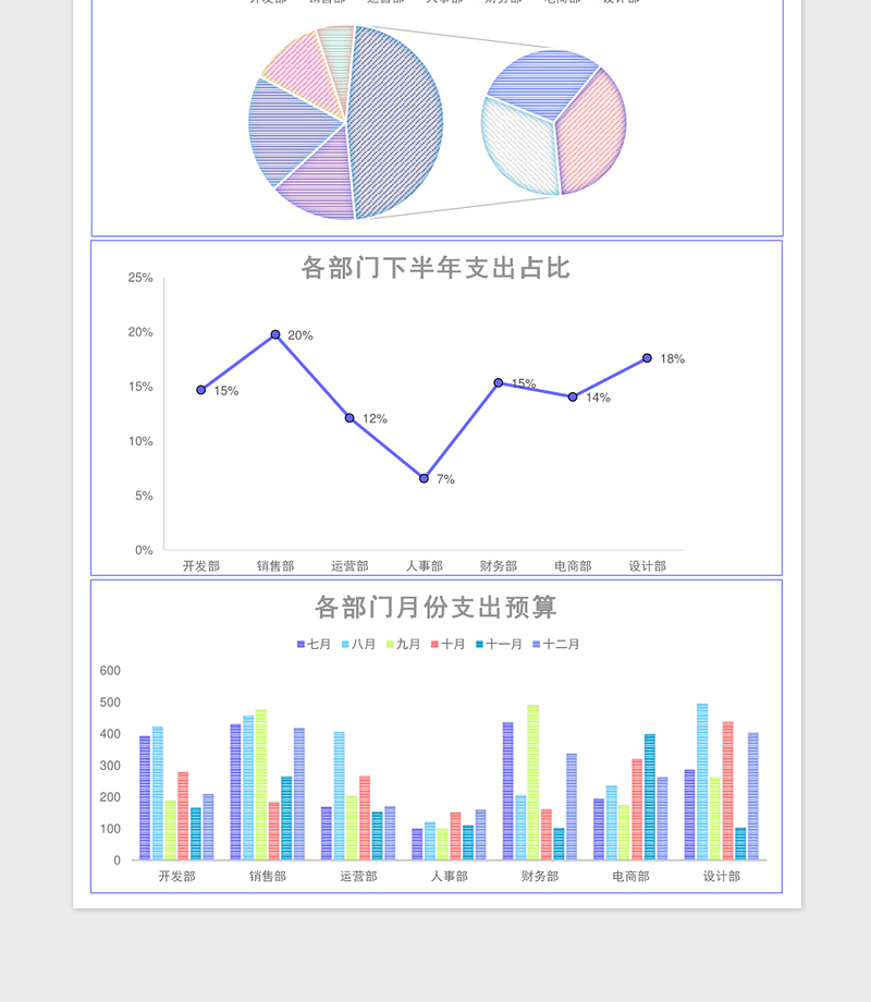 2025财务支出预算报告excel模板