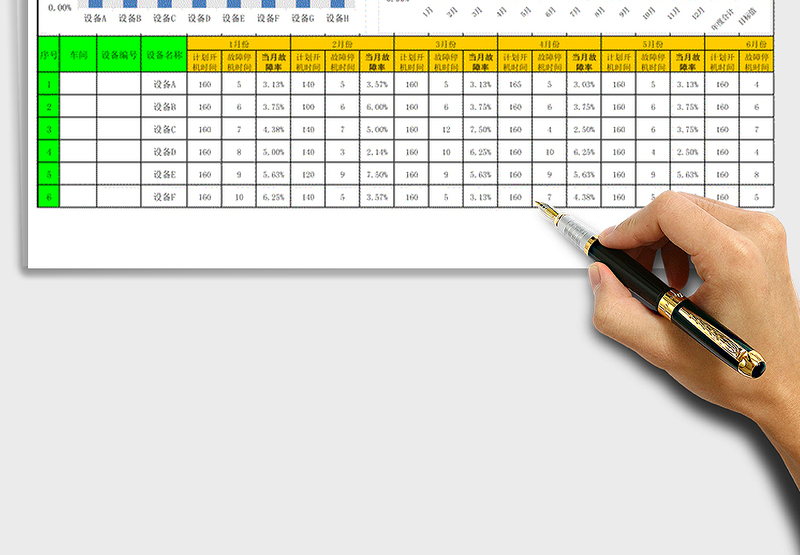 2024年设备故障率统计分析图表（年度）