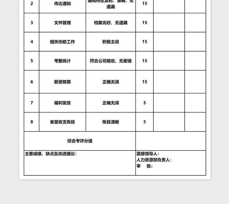 办公室文员绩效考核表下载