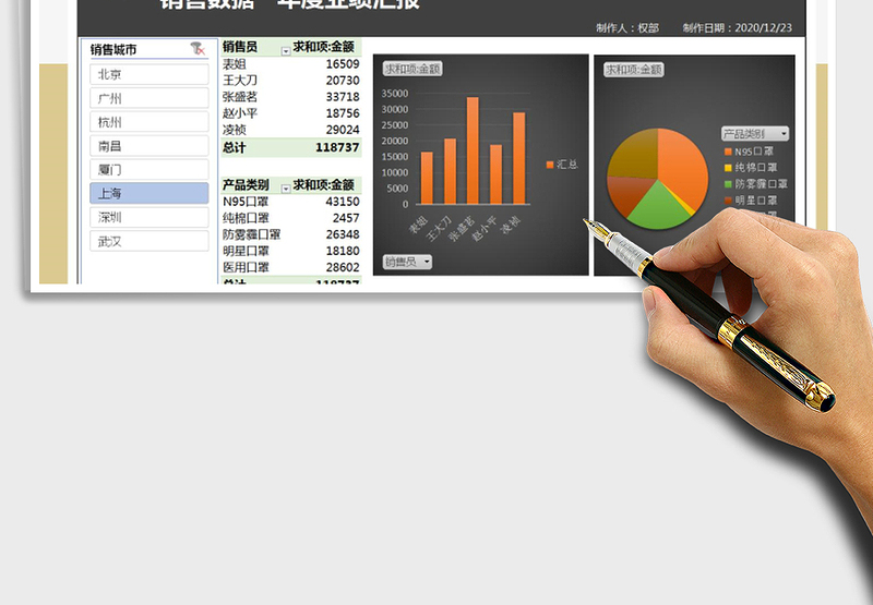 年度销售业绩统计数据透视表