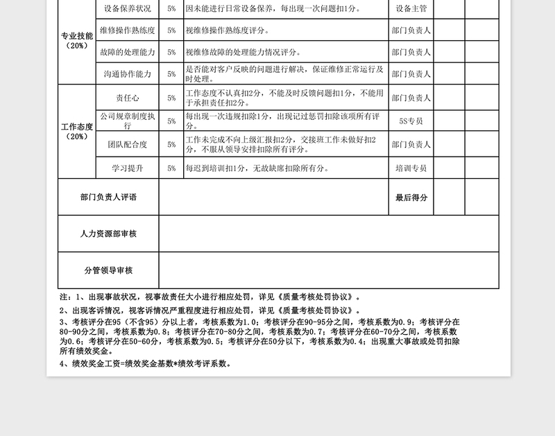 2025年售后员绩效考核表
