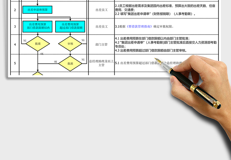 2025年国内出差管理办法