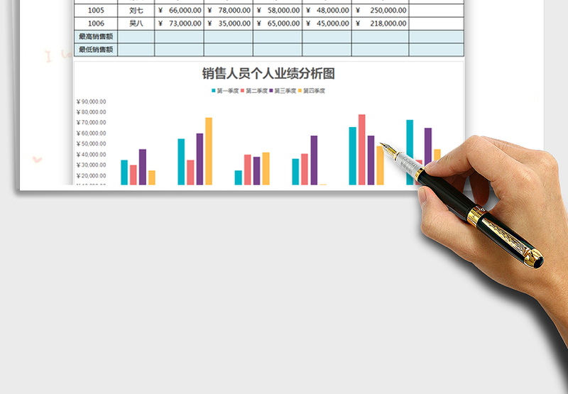 2025年度销售业绩统计表—图表分析免费下载