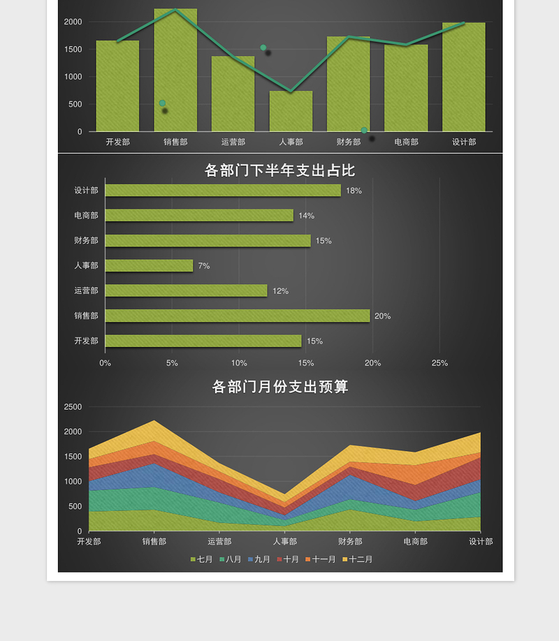 黑色部门财务支出预算报告excel表格下载