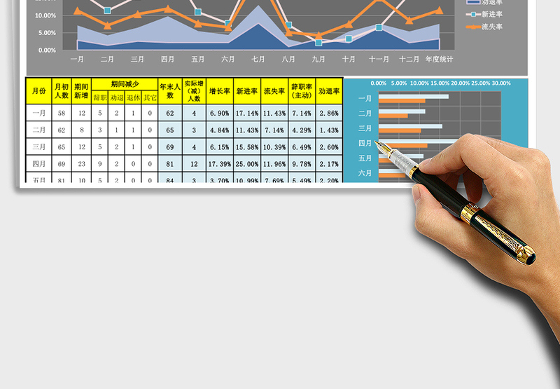 年度人力资源流动分析图表（含各月度）