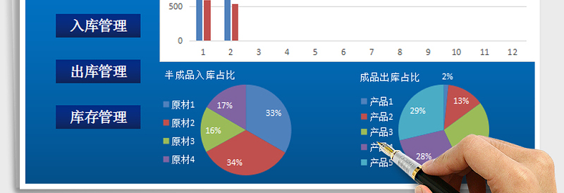 2025年仓库出入库管理（带分析图表）