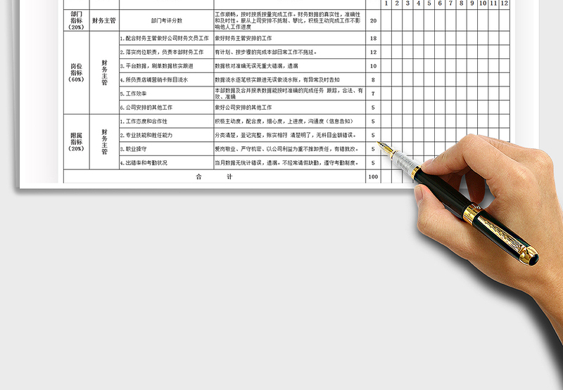 2025年财务会计绩效考核表