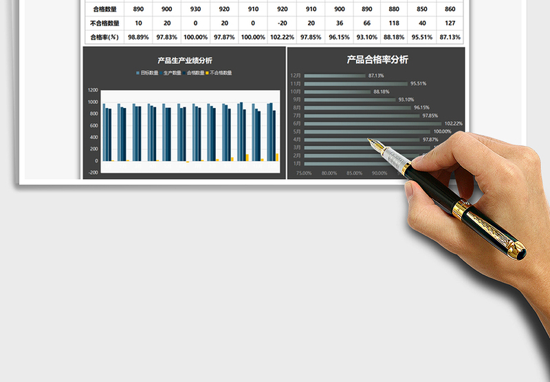 2025年产品生产业绩表-图表分析