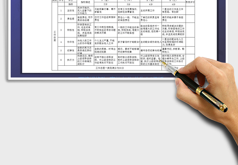 2024年员工岗位能力评价表免费下载