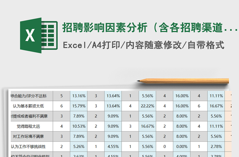 2025年招聘影响因素分析（含各招聘渠道比较分析）