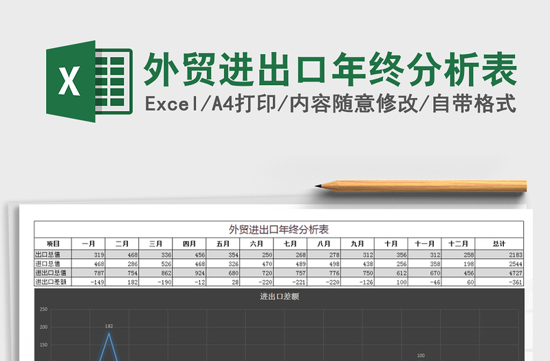 2025年外贸进出口年终分析表