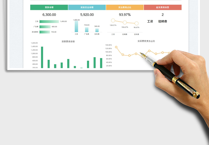 2025财务预算支出分析图表免费下载